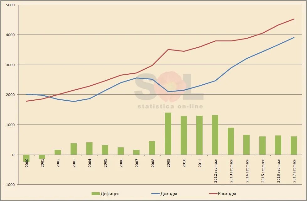 Лицензионная деятельность статистика. Удельный вес организаций осуществляющих технологические инновации. Стат гг. Индекс конюса. Обеспеченность жильем в россии.