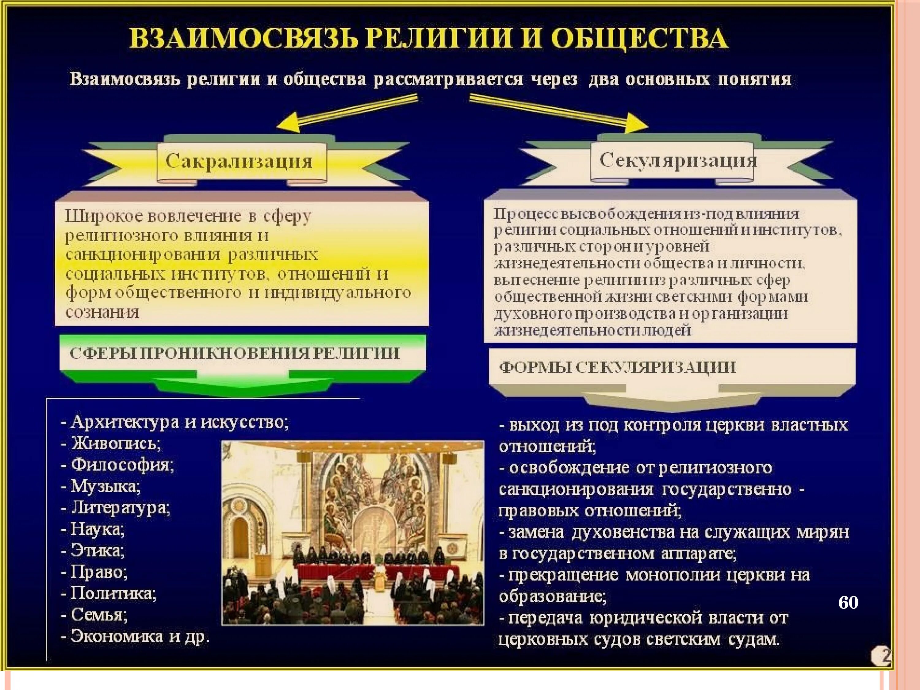 Какие слова относятся к религии