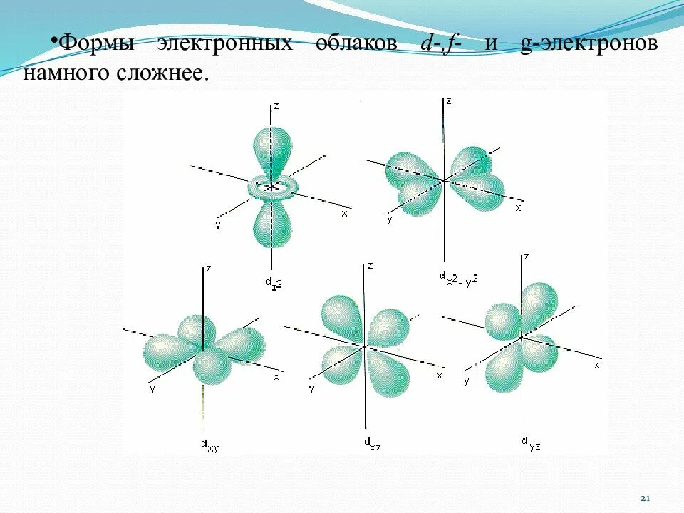 Схема электронного облака. Формы электронных облаков d-, f- и g-электронов. форма электронных облаков s, p, d, f - электрон. строение электронного облака. формы строение электронных облаков.