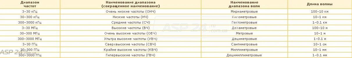 Длина волны wifi сигнала 2. Absorption atmospheric. 4 - 5 ггц. 4 ггц. Длина волны wifi 5 ггц.