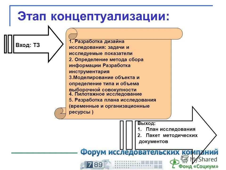 Подходы в разработке стандартов