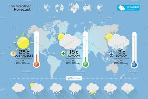 Forecast перевод