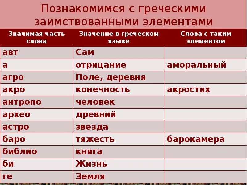 Заимствованные слова из греческого языка. Греческие слова. Происхождение слова философия. Заимствованные греческие слова в русском. Заимствованные слова из греческого.