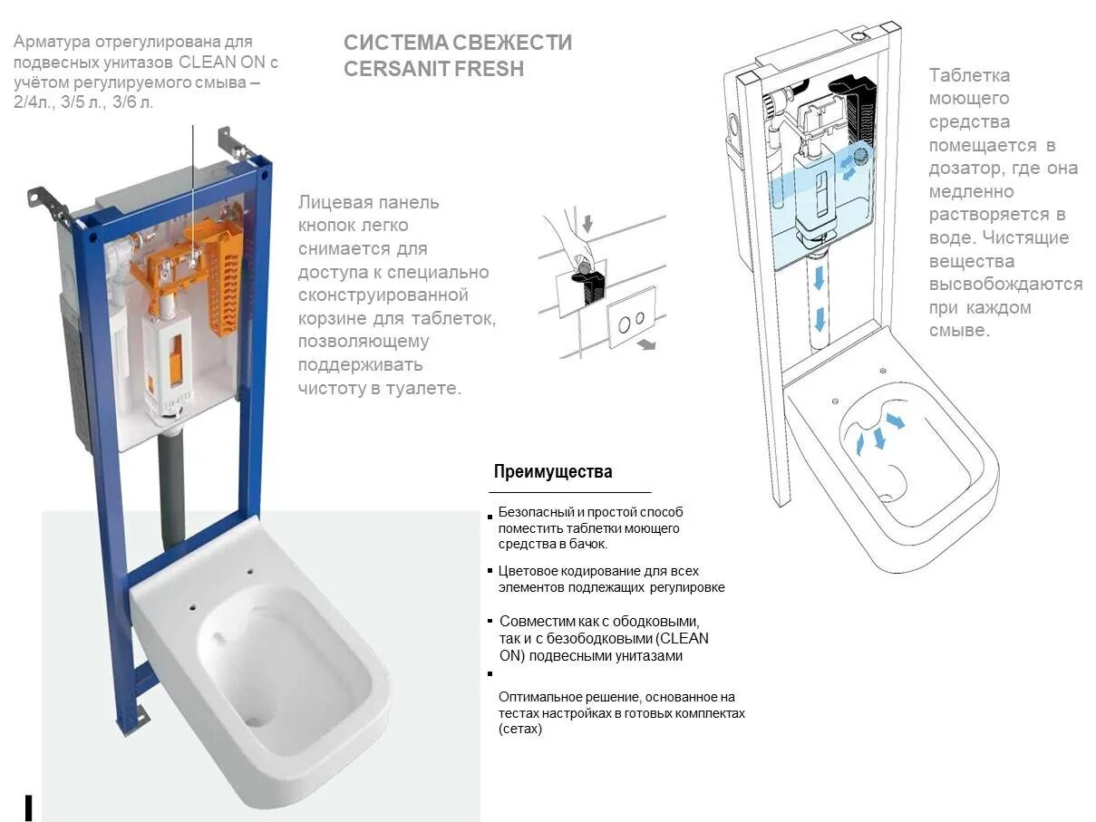 Cersanit инсталляция с унитазом. Схема инсталляции унитаза cersanit. Инсталляция церсанит делфи. Инсталляция cersanit. Церсанит аква 40 инсталляция.