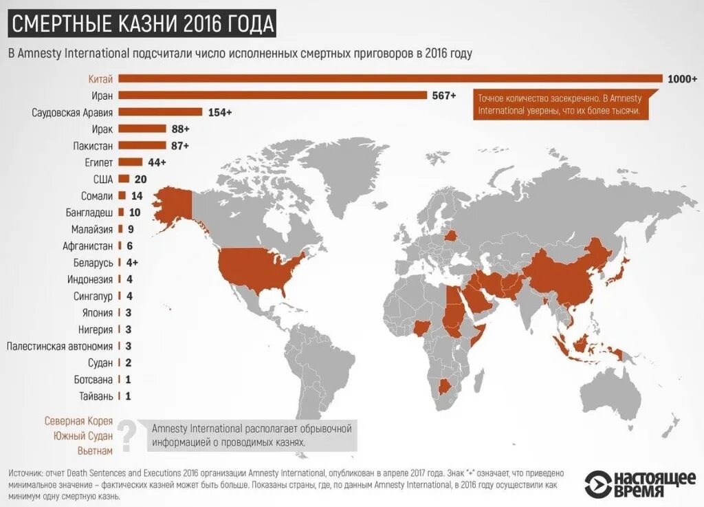 Число исполненное на. Статистика США смертная казнь таблица. Статистика применения смертной казни в России. Смертная казнь в мире сейчас карта. Смертная казнь в мире статистика 2020.