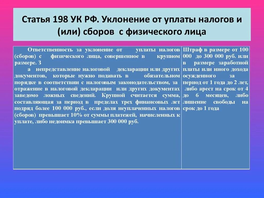 Ст 198 УК РФ. Ст 199 УК. Уклонение от уплаты налогов. Способы уклонения от уплаты налогов. Уклонение от ответственности ук рф