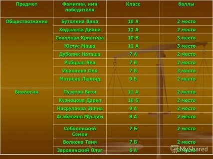 Какое имя победит