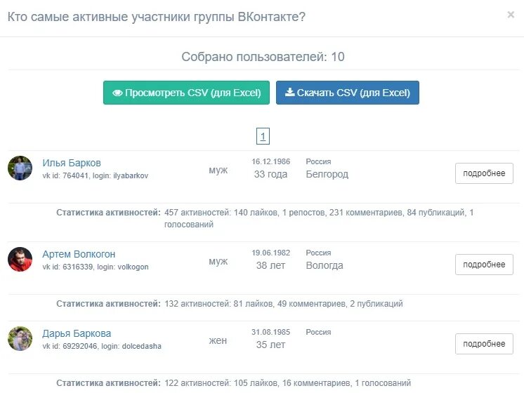 Что значит активность в вк. Активность в сообществе ВК. Рейтинг активности в группе ВК. Рейтинг активности ВК. Узнать владельца группы ВК.