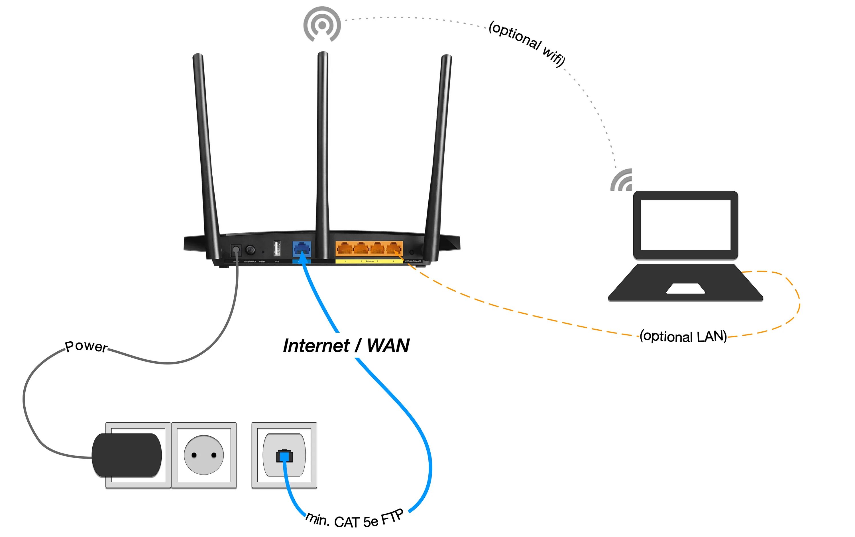 Router connection. Роутер connect. Печать через роутер. Коннект роутер спятотать заьшторй.