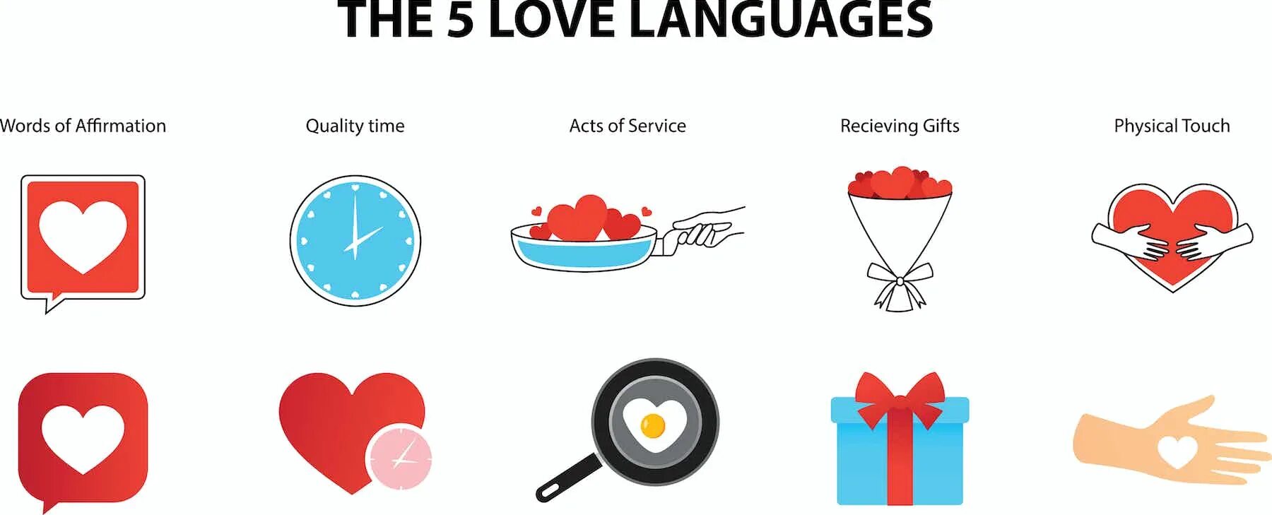 Love 5 сайт. Five languages of Love. Love language. Types of Love language. 5 Languages of Love Test.
