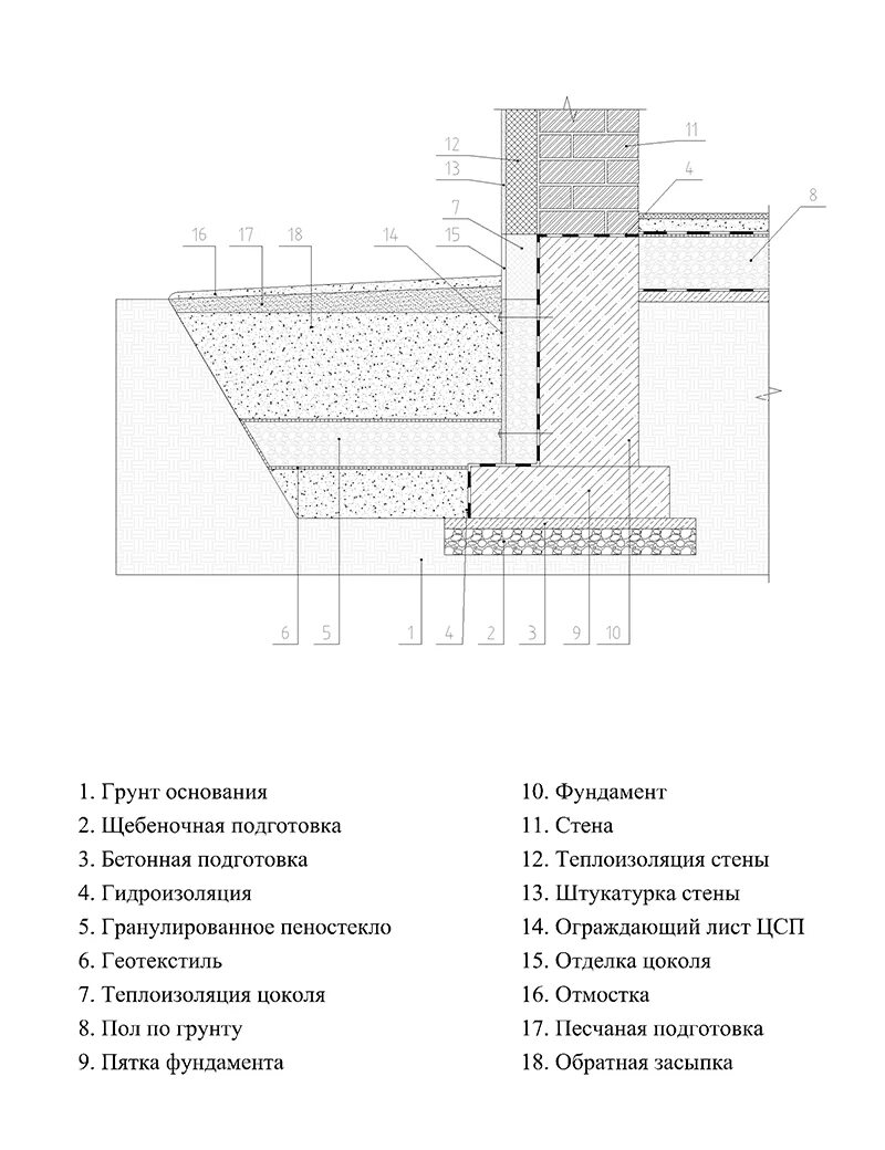 Подготовка песчано щебеночного основания. Толщина бетонной отмостки вокруг здания. Подготовка фундамента. Щебеночное основание под фундамент. Схема устройства монолитной отмостки.