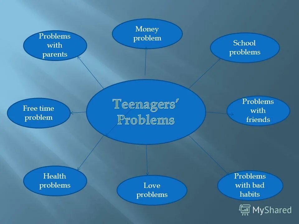 Проблема проблема песня на английском. Проблема проблема песня на английском. Problems песня. Проблема проблема песня на английском. Problem solving in programming.