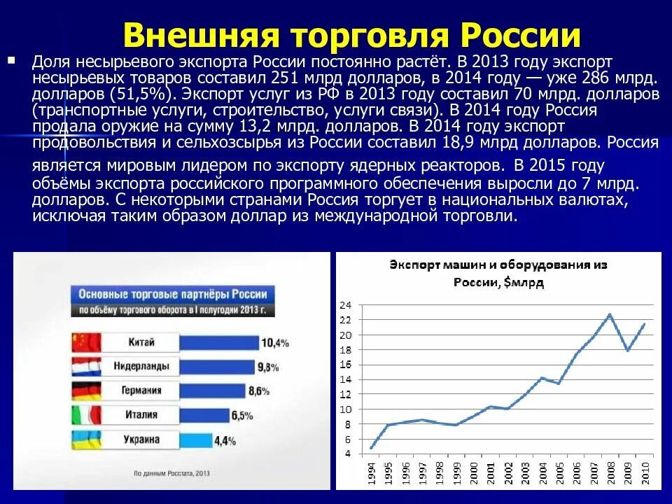 Экономика россии в 21 веке. Внешняя торговля страны экспорт +. Экспорт России. Внешняя торговля РФ. Экономика России экспорт.