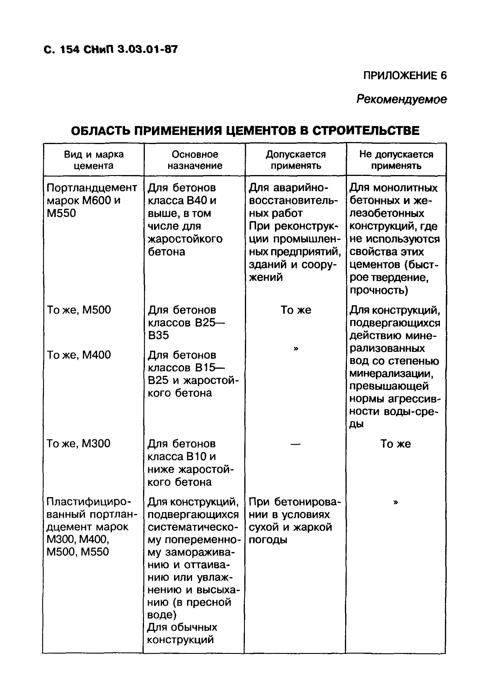 Снип 3.02 01 статус