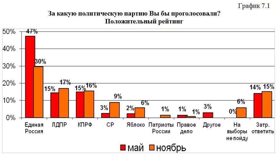 голосование 7 7. результаты голосования по поправкам в конституцию 2020. голосование 7 7. 2020 дата голосования. итоги голосования картинка.