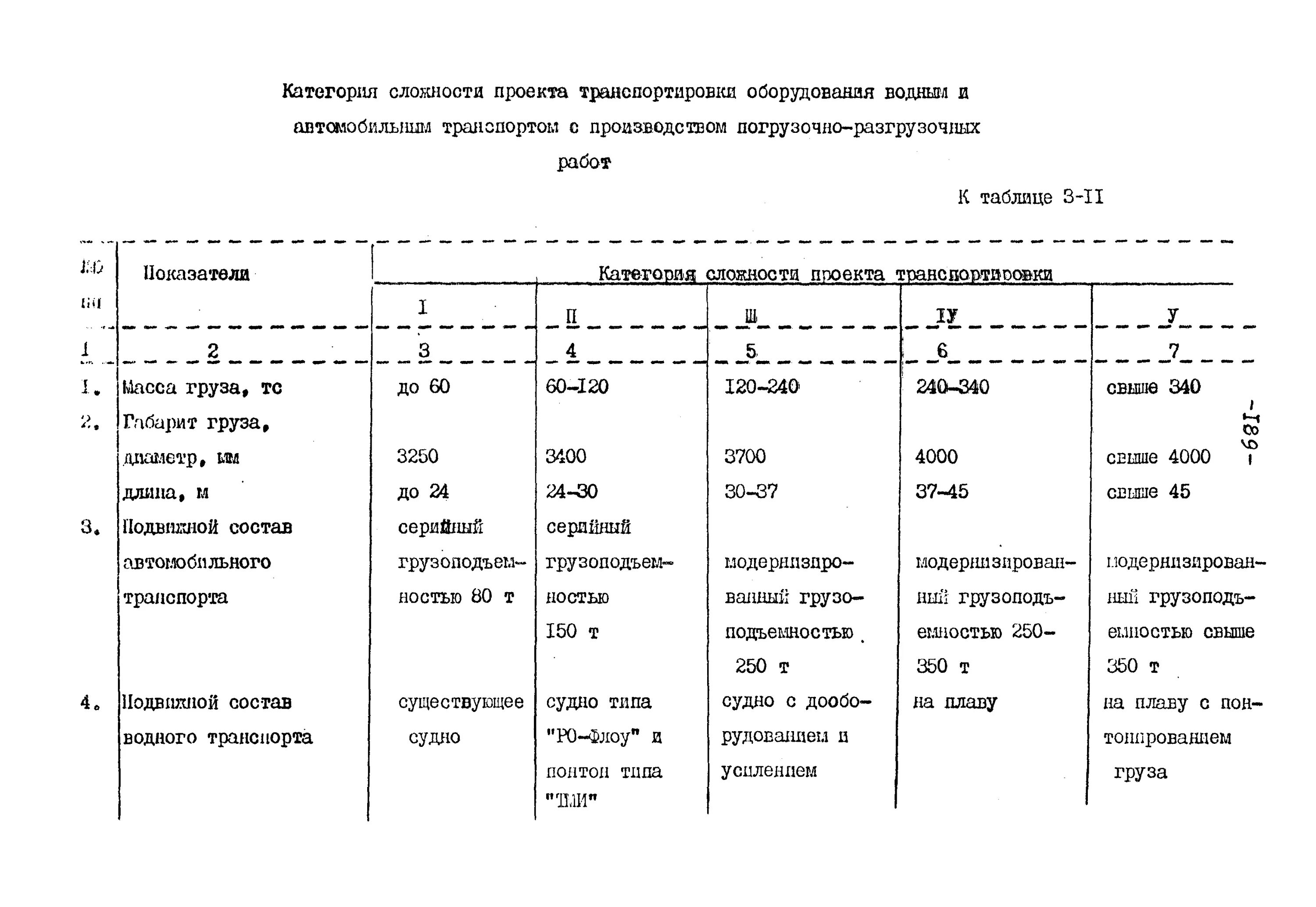 Категория ремонтной сложности