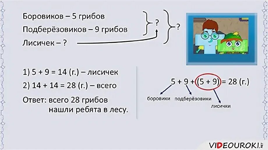 Решить задачу через выражение. Что значит решить задачу выражением. решение задачи выражением. как записать решение задачи выражением. решение задачи выражением 2 класс.