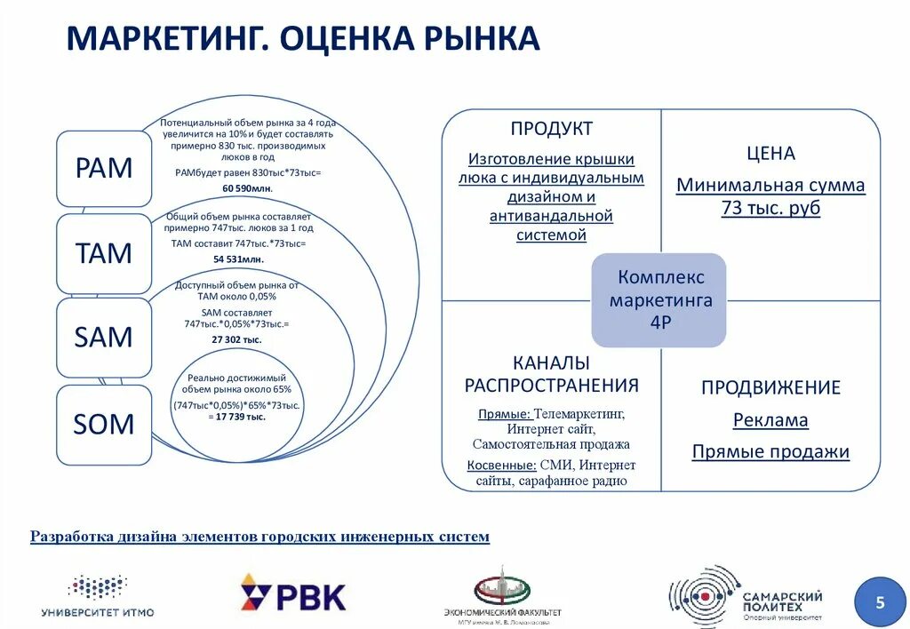 Оценка рынка. Показатели маркетинга. Показатель в маркетинговом исследовании – это. Показатели базовых элементов комплекса маркетинга и их оценка. Основные показатели маркетинга