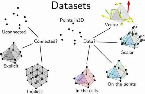 Image datasets