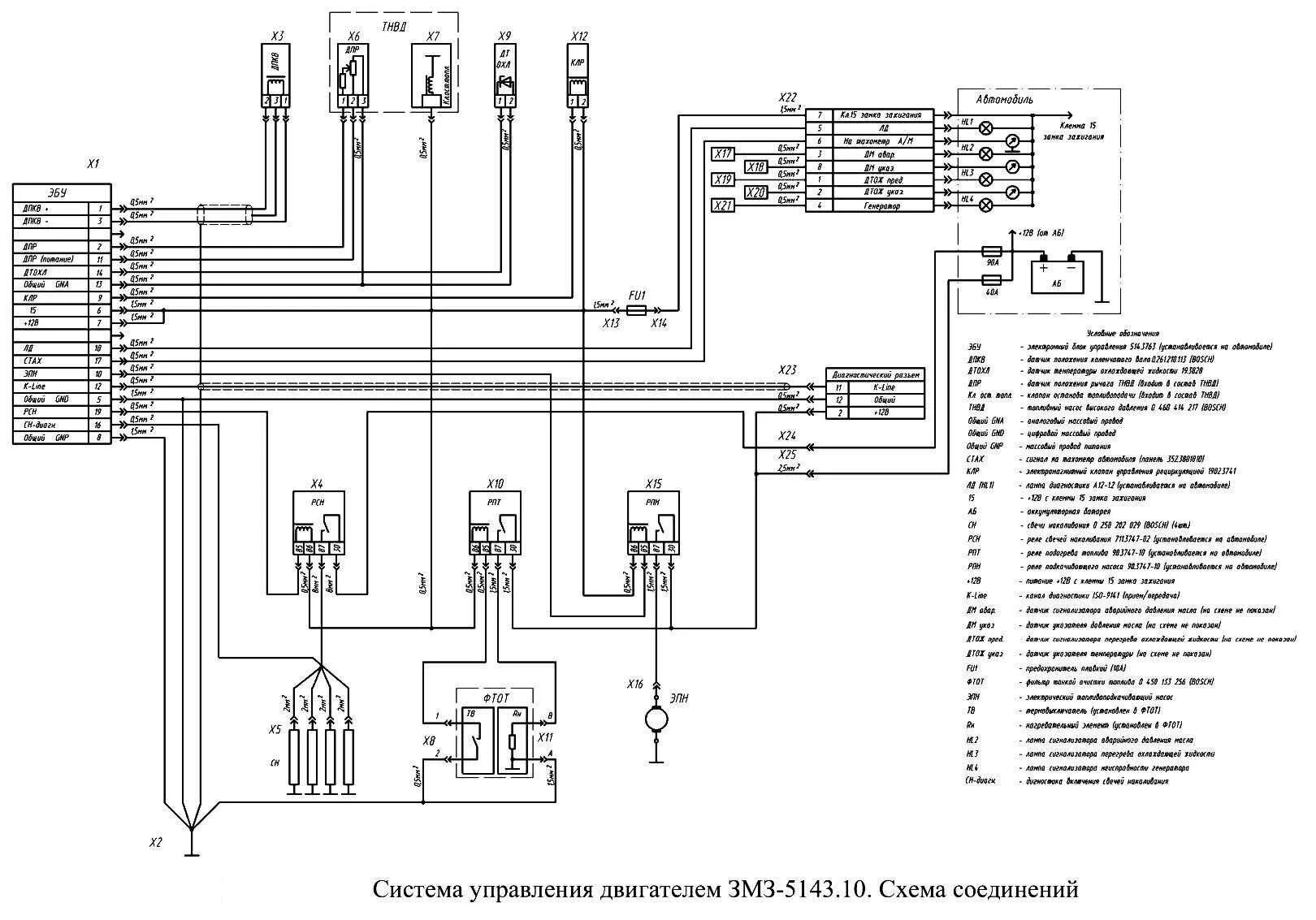 Распиновка уаз хантер. Схема проводки УАЗ Хантер 409 двигатель. Реле свечей накала УАЗ Хантер ЗМЗ 514. Схема управления двигателем ЗМЗ 409. Схема управления двигателем ЗМЗ 409 евро 3.