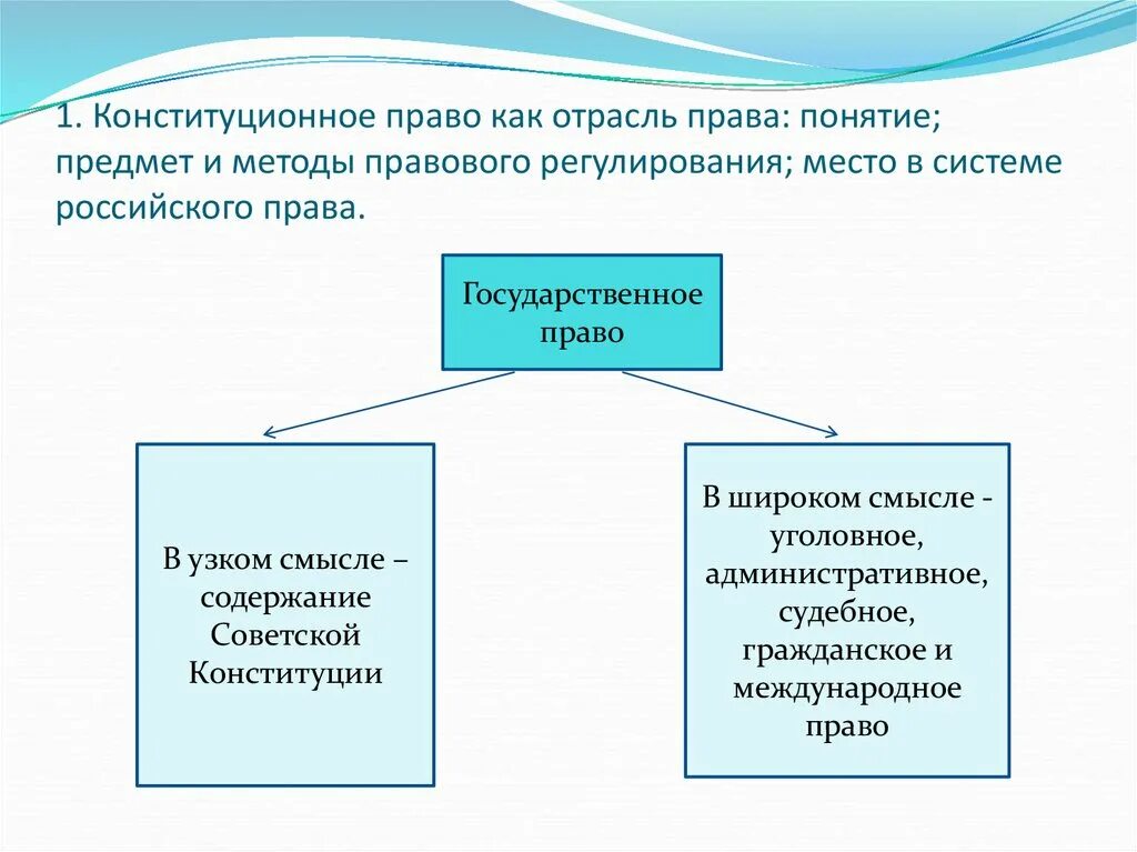 Конституционное государственное право. Конституционное Парво. Конституционное государственное право кратко. Конституционное право это отрасль. 1 конституционное право