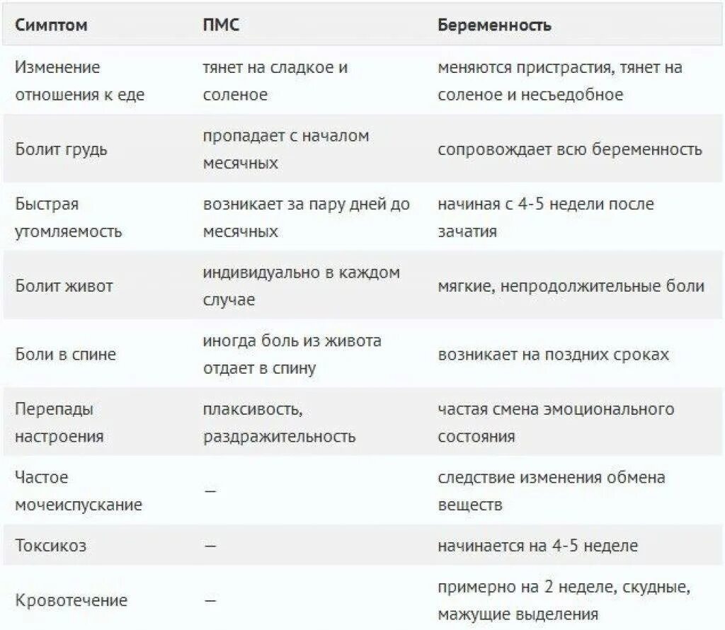 Как отличить задержку