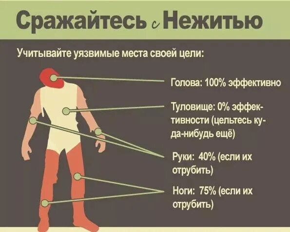 Правила выживания в зомби АПОКАЛИПСИСЕ. План выживания в зомби АПОКАЛИПСИСЕ. Уязвимое место. Уязвимое время