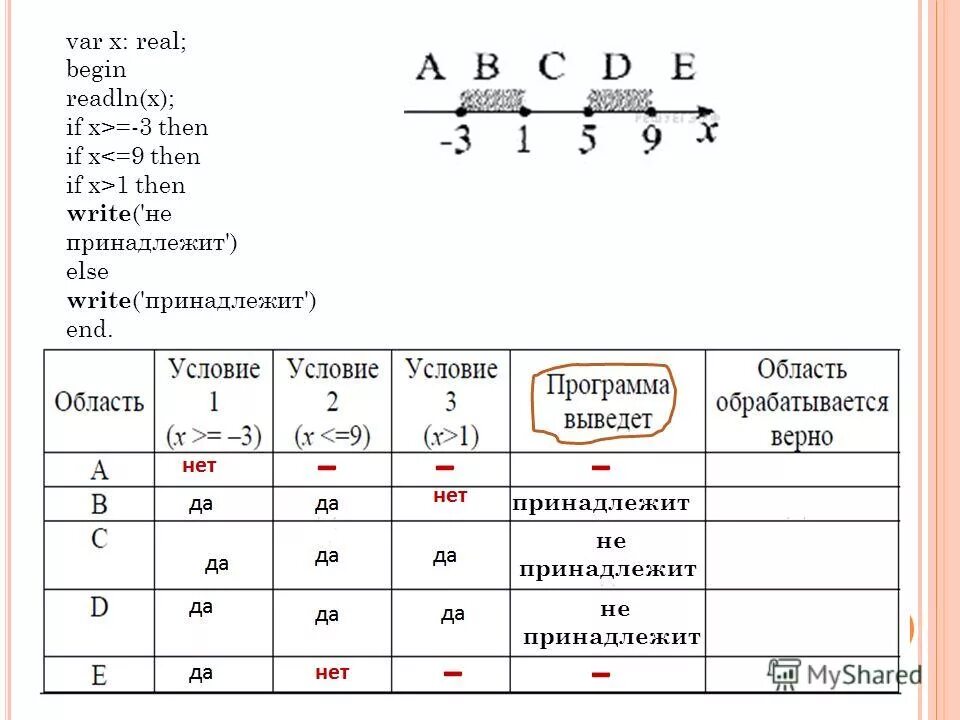 Дано a c заполни таблицу