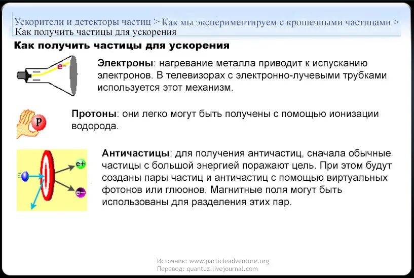 Магнитное поле в ускорителях заряженных частиц. Принцип работы ускорителя заряженных частиц. Ускорители элементарных частиц принцип действия. Циклотрон - ускоритель заряженных частиц. Ускоритель элементарных частиц схема.