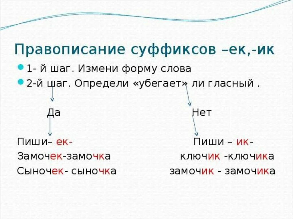Суффикс ок в именах существительных. Ок ек в суффиксах существительных. Суффиксы ек ик ок 3 класс правило. Написание суффикса ок. Правописание суффиксов ик ек ок.