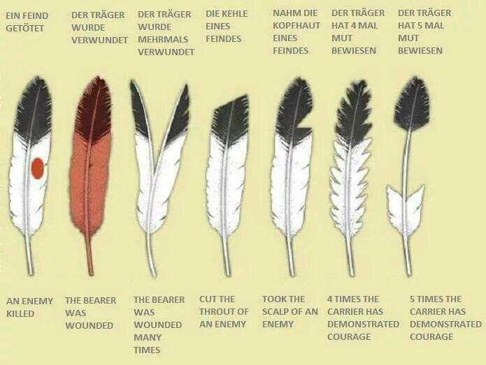 Что значат перья