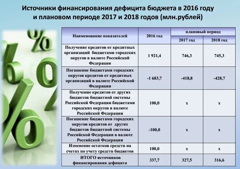 29 3 в 2019 году. Источники финансирования дефицита бюджета. Источники финансирования дефицита бюджета РФ. Внутренние источники финансирования дефицита бюджета. Источники внешнего финансирования дефицитов бюджетов.