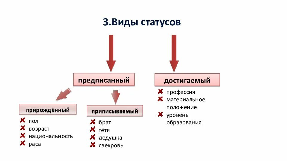 Средний статус человек