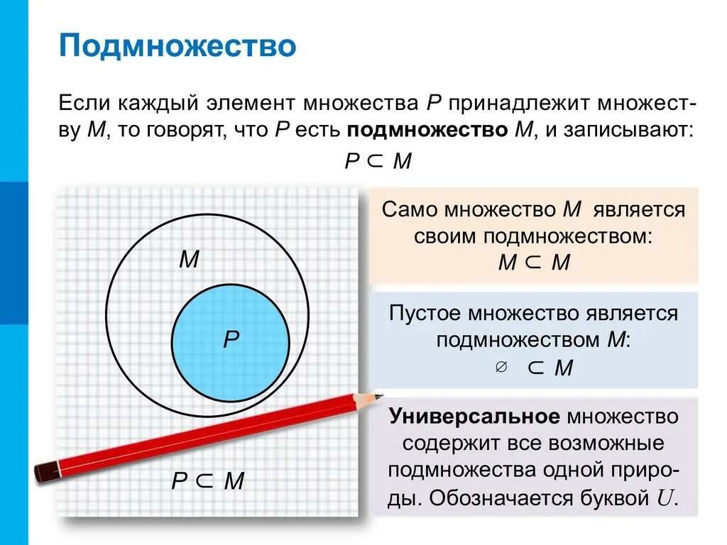 А принадлежит б пример. Подмножество. Множества и подмножества. X принадлежит пустому множеству. Множество является подмножеством.