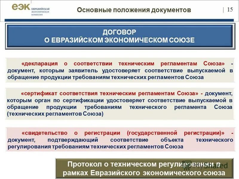 документы об оценке соответствия
