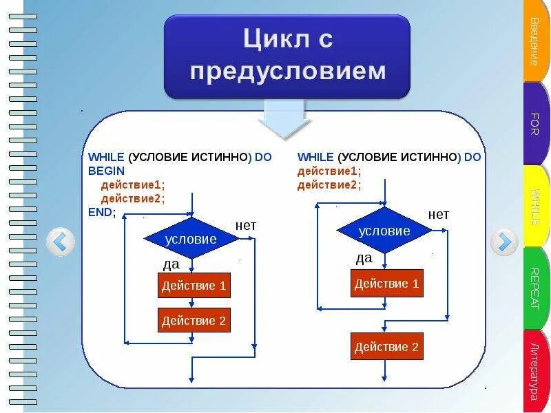 Я цикл с предусловием,. Цикл с предусловием while. Цикл с предусловием примеры. Цикл с предусловием это в информатике. Цикл сложного процесса