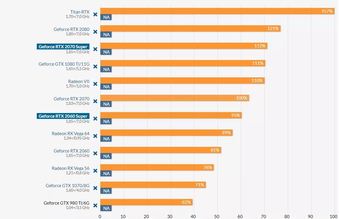 2060 super в играх. Тест видеокарты. RTX 2060 тест. Таблица видеокарт RTX. Тест видеокарт RTX.