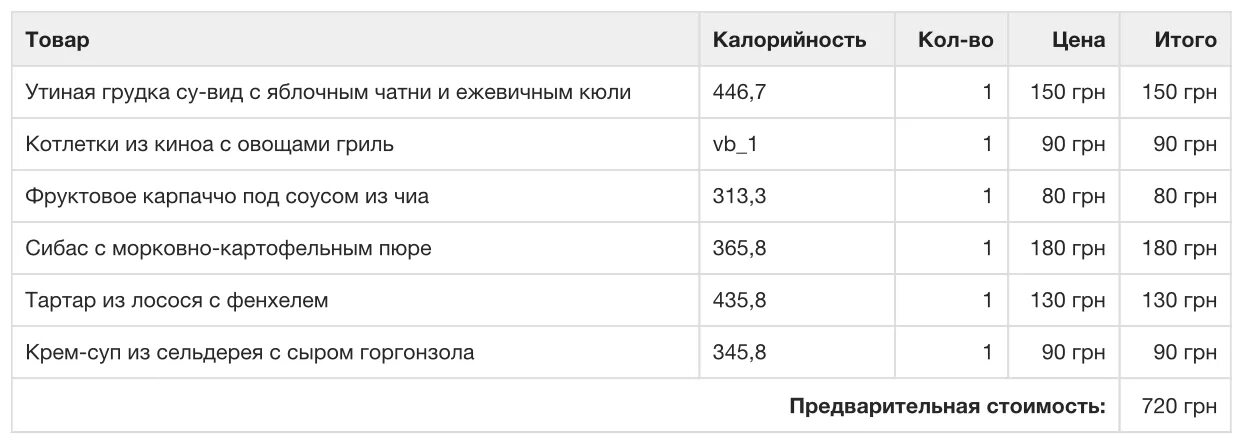 Сколько калорий в киноа. Калорийность киноа вареной. Киноа вареная калорийность. Киноа КБЖУ. Киноа энергетическая ценность.