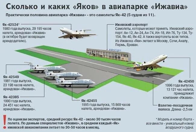 Анапа сколько аэропортов. Схема взлетно посадочной полосы. Ижавиа схема аэропорта. Взлетно посадочная полоса аэропорта. Схема Ижевского аэропорта.