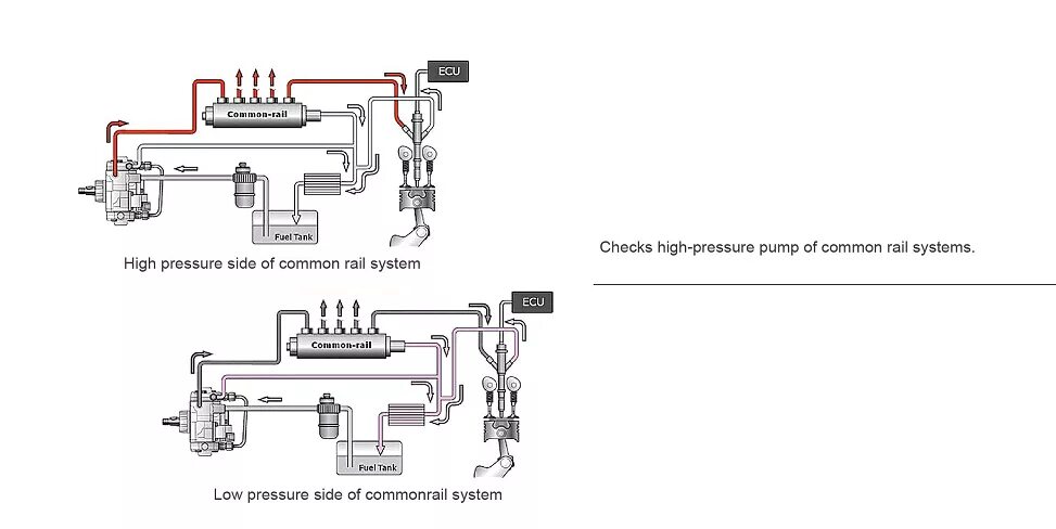 датчики топливной системы common rail камаз. давление в рампе комон рейл. чертеж дизельного двигателя common rail. датчик давления топливной системы common rail схема. датчик давления топлива коммон рейл.