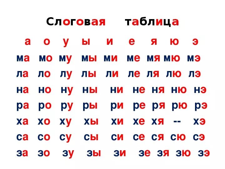 Гласные слоги для чтения. Слоговые таблицы для обучения чтению для дошкольников. Слоги для чтения 1 класс карточки. Слоговые таблицы с гласными. Слоги слияния распечатать