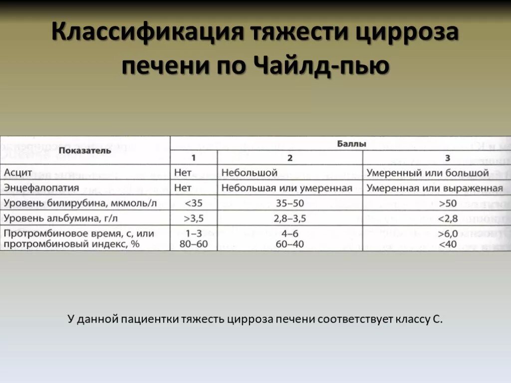 Показатель печени аст. Показатели алт при циррозе. Показатели АСТ при циррозе. Алт при циррозе печени показатель. АСТ при циррозе печени показатели.