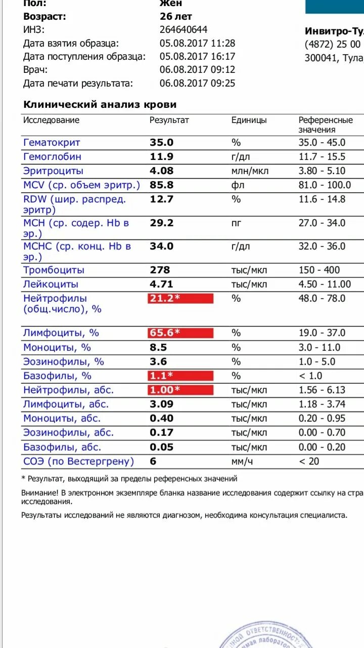 Ревмофактор анализ крови норма у детей. Т-лимфоциты анализ крови. Ревматоидный фактор в анализе крови норма. Анализ крови норма в лимфоциты в крови. Эозинофилы повышены отзывы