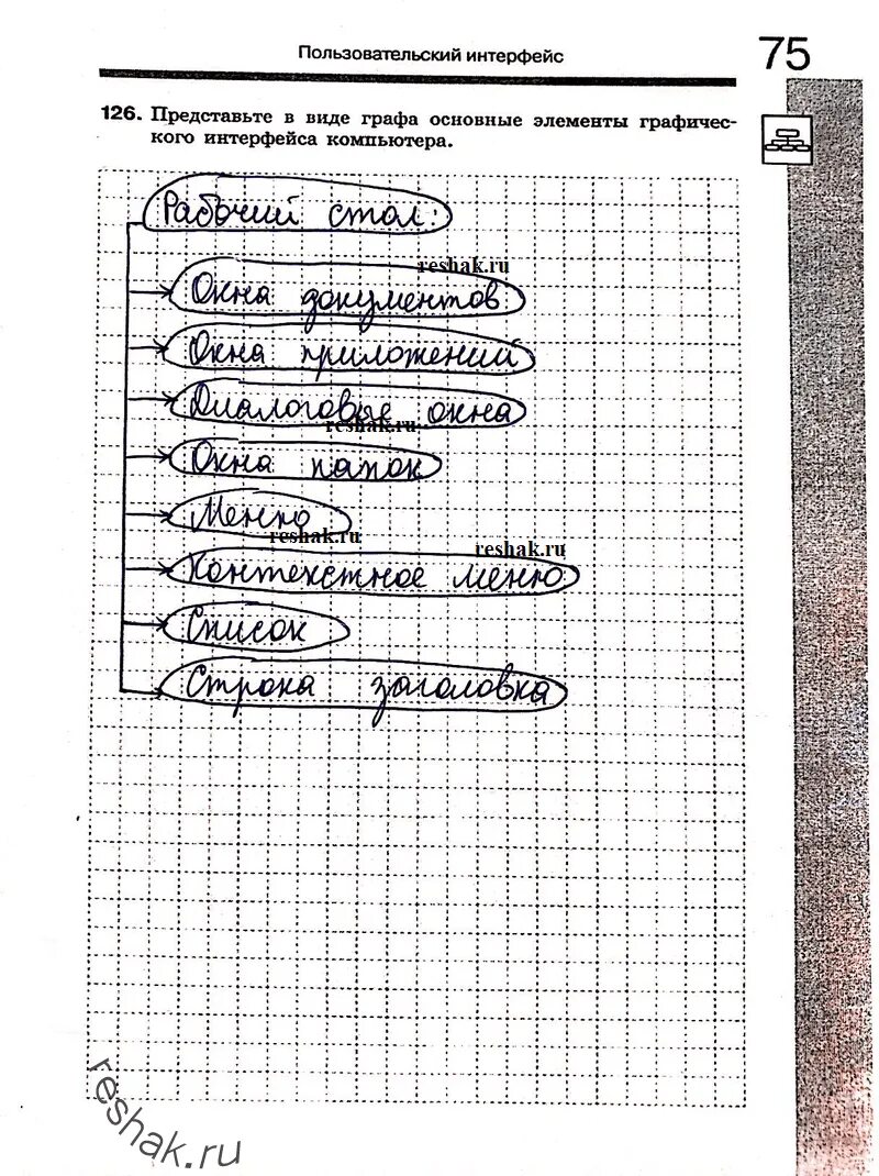 Информатика 7 класс босова ответа. Основные элементы графического интерфейса 7 класс босова. представьте в виде графа основные элементы графического. босова 7 класс. информатика 7 класс босова стр 136 задание 3.7 орнамент.