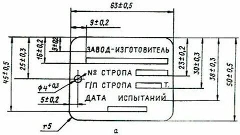 Какие бирки должны быть на стропах