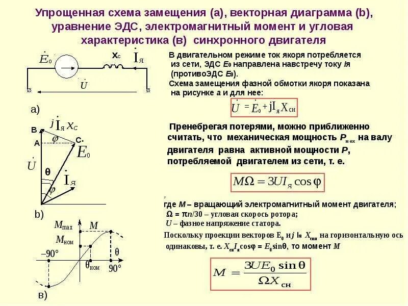 Значение сопротивления генератора. Векторная диаграмма напряжения тока эдс. векторная диаграмма асинхронного генератора. схема замещения трехфазных синхронных генераторов.. схема замещения синхронного генератора.