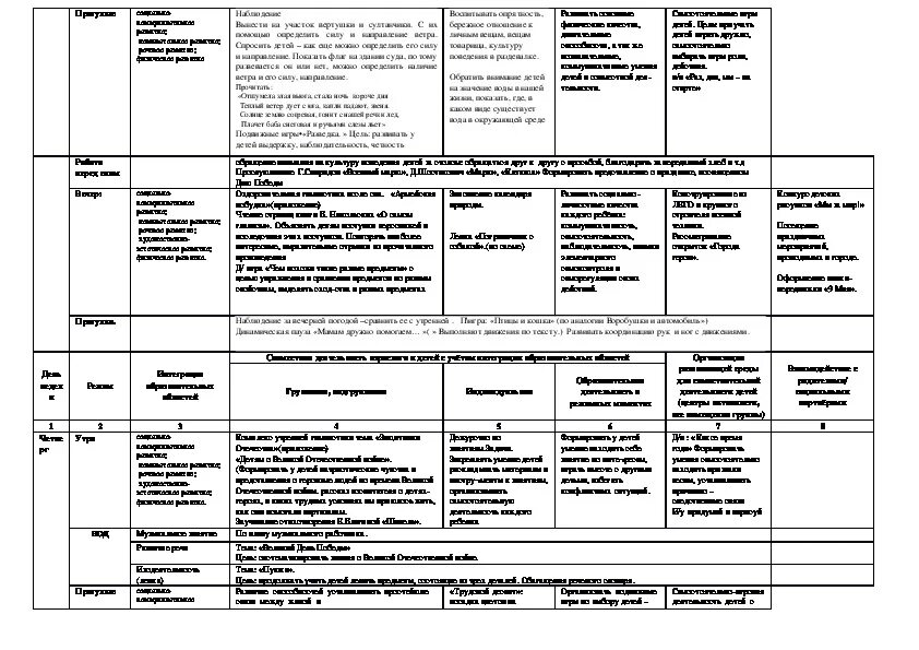 Календарное планирование насекомое младшая группа