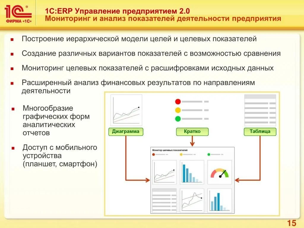 1с erp реализация. 1с:ERP управление предприятием 2. «1с:предприятие 8. ERP управление предприятием». 1с ERP управление предприятием 8. Функциональные возможности 1с ERP управление предприятием.