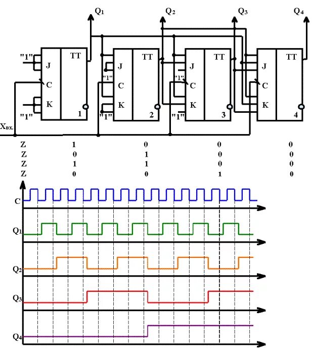 Синхронный счетчик. Двоичный счетчик схема. Синхронный реверсивный счетчик на JK триггерах. Схема суммирующего синхронного счётчика. Счетчик с параллельным переносом на JK триггерах.