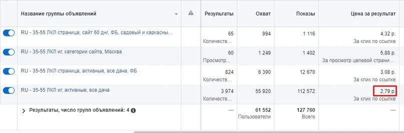 Таргет кейсы. Кейсы таргет. кейсы по таргетированной рекламе. кейс по таргету. кейсы таргет вк.